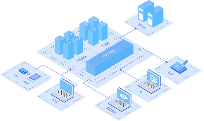 ����CC�����������