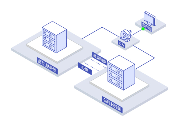 ����˫���ȱ�