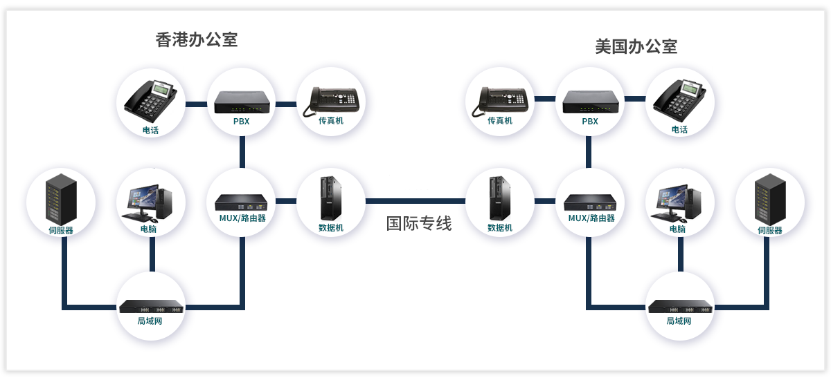 ���ں����Ե����������ȶ���